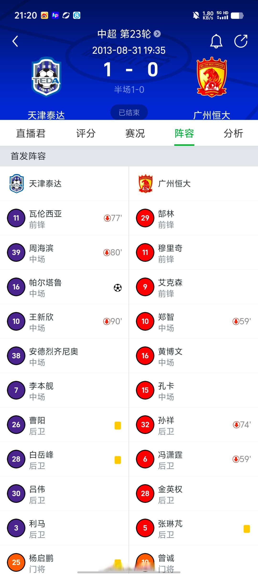 广州恒大客场战平天津泰达,积分告负的简单介绍 广州恒大客场战平天津泰达,积分告负的简单介绍