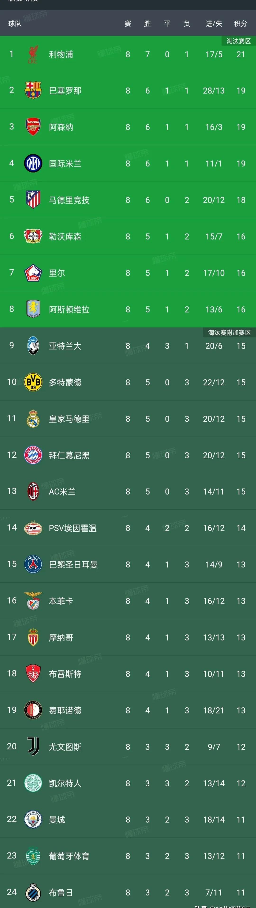 德甲球队发表对前锋球员的新评论